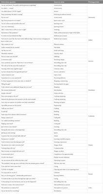 COVID-19 crisis management of German ICU clinicians in leadership – a metaphor analysis